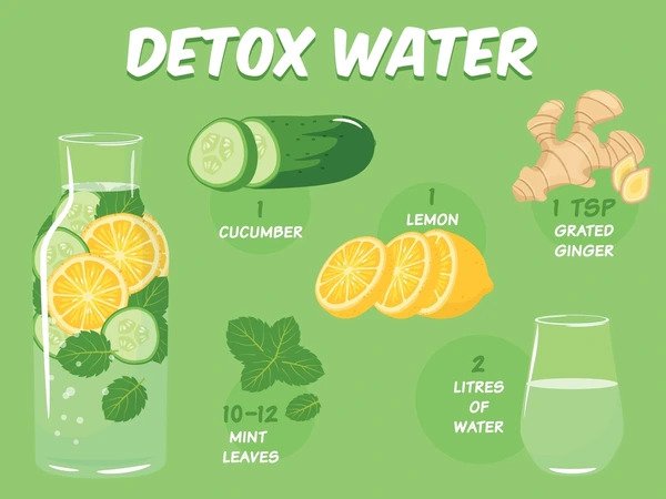 detox water for weight loss